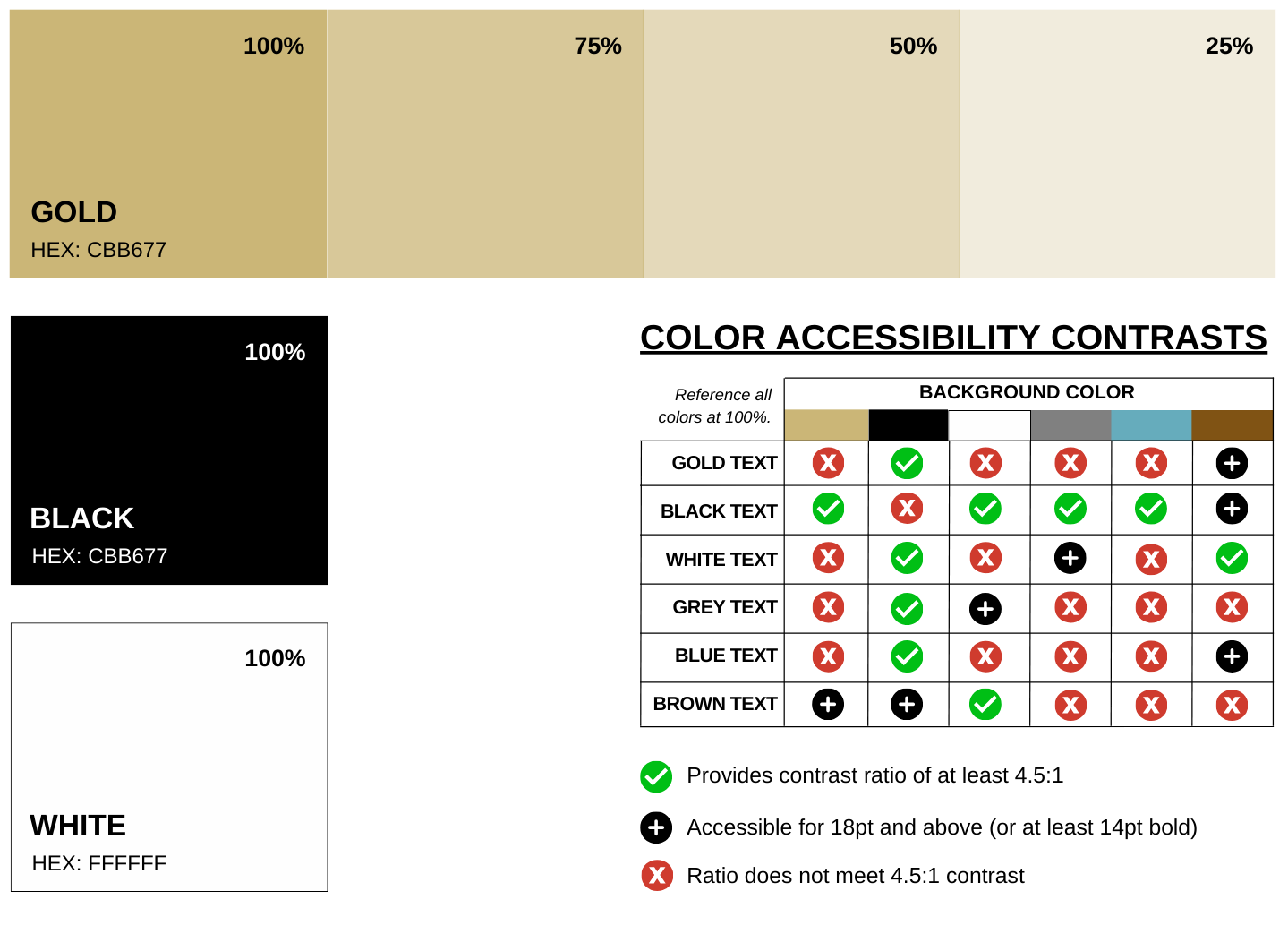 Color palette overview featuring gold, black, and white shades with their hex codes, including check marks and crosses for color selection validation.