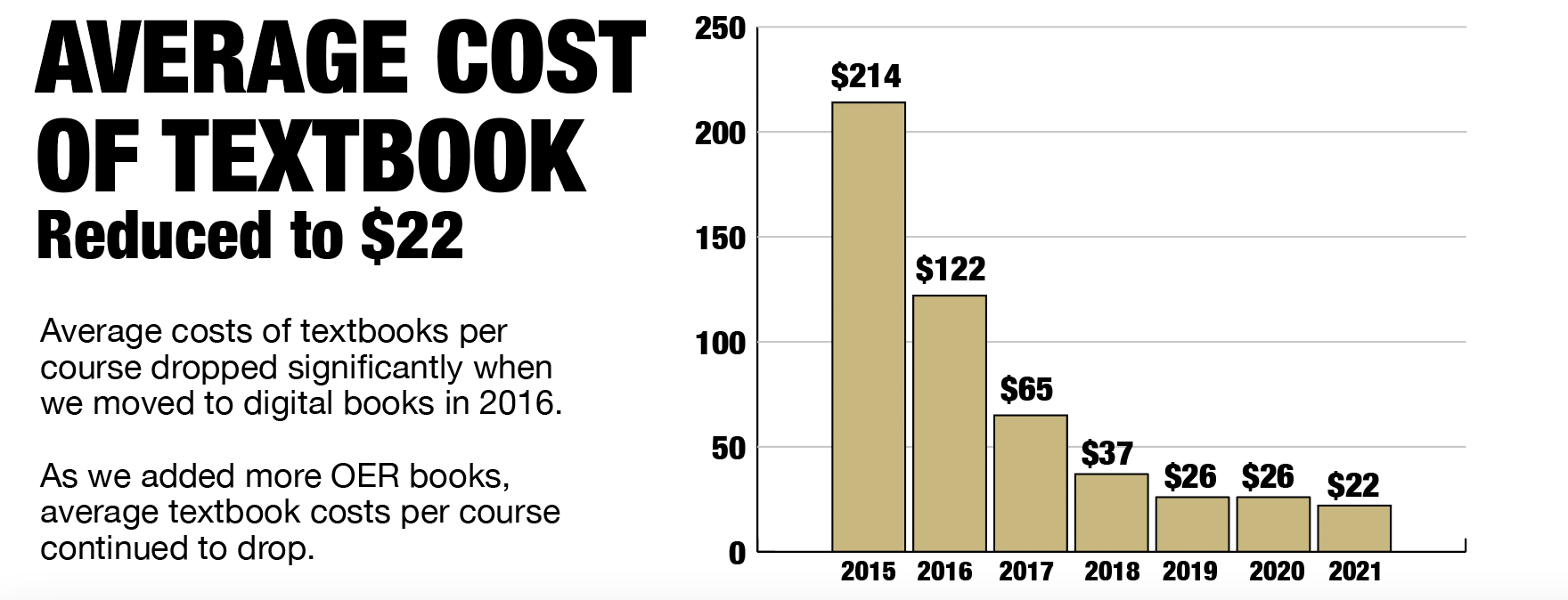 averagecostoftextbooks2